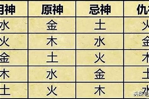 喜用神为金|八字喜用神是什么 八字喜用神如何确定